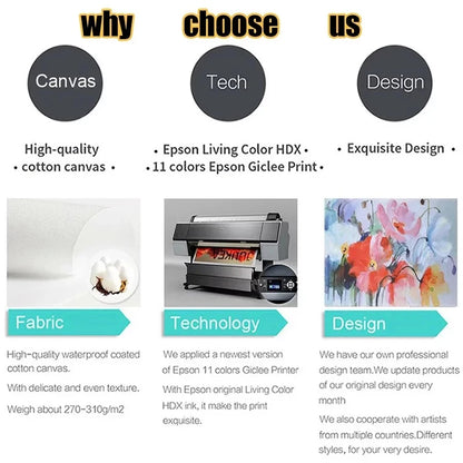 Fashion Beauty Canvas Poster Printing, Classic Retro Canvas Wall Art for Living Room Bedroom Coffee Shop Office Home Decoration